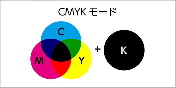 CMYKモード