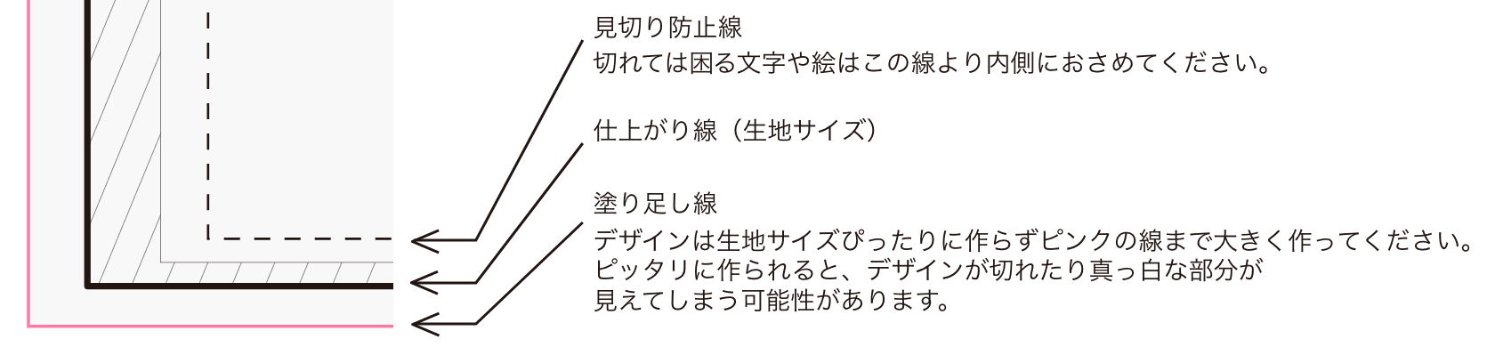 タオルサイズピッタリにデザインを作らない