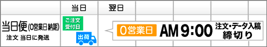 当日発送便（0営業日 発送）ご利用のお客様へ