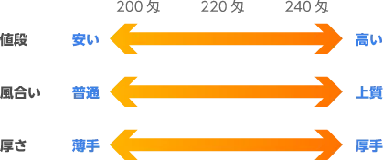 企業用 名入れタオル製作によく使われるタオル