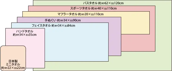 タオルサイズ比較