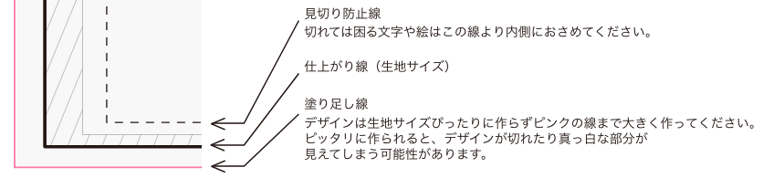 印刷可能範囲について