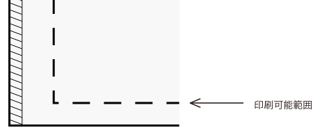 印刷可能範囲について